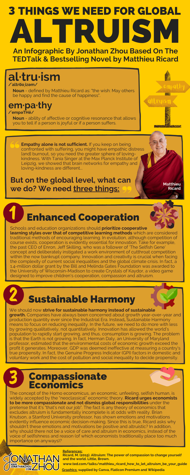 Altruism Infographic